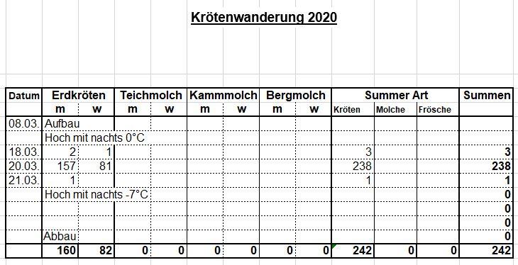 Krötenzug 21-03-20 Krötenzug 21-03-20