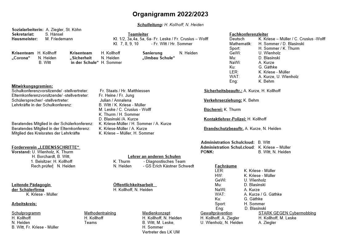 Organigramm 22-23