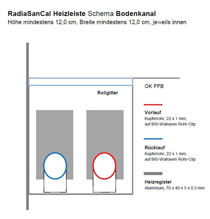 RadiaSanCal Heizleisten Schema Bodenkanal