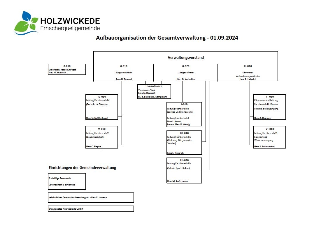 Organigramm der Gesamtverwaltung ab 01.09.2024