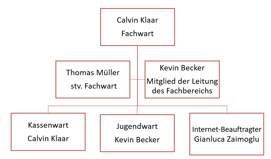 Fachbereich Leichtathletik / Abteilungsleitung