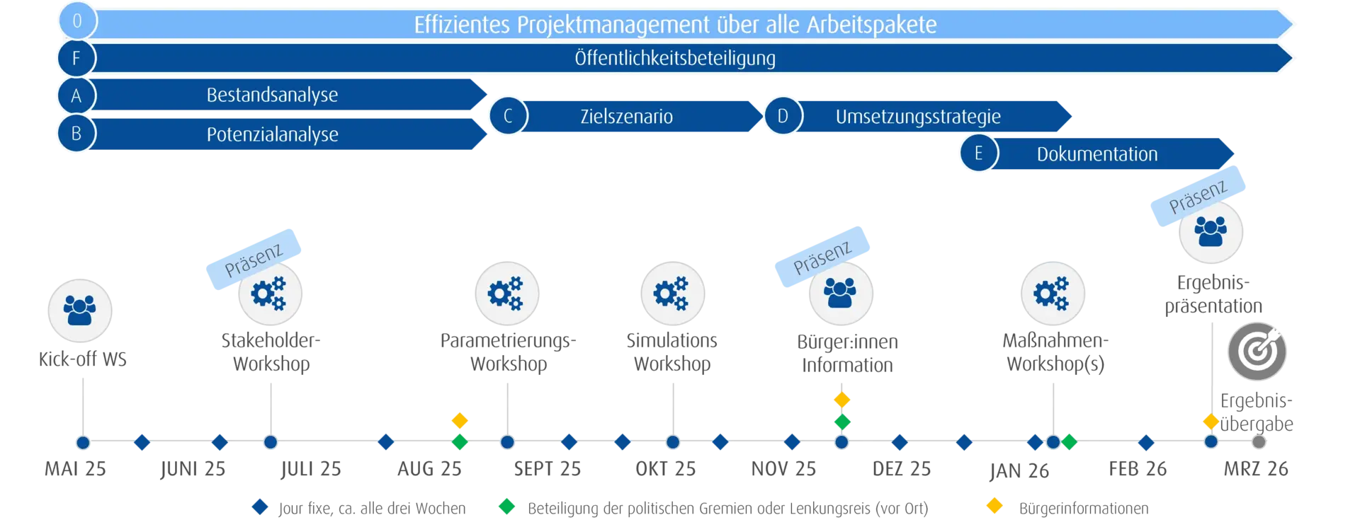 ZEitplan