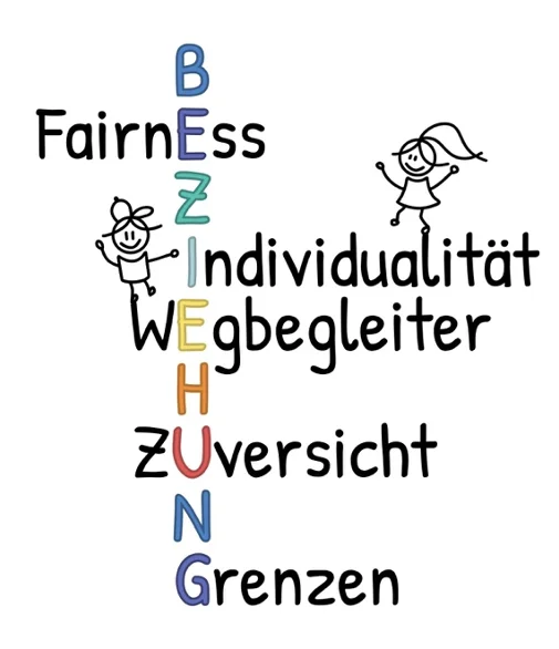 Schuljahresmotto 2025/ 2026