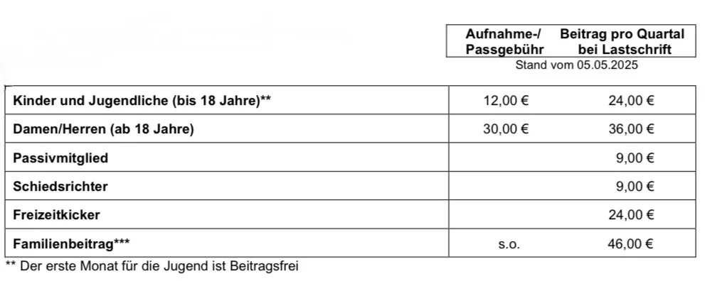 Vereinsbeiträge pro Quartal