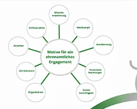 mitgliedschaft