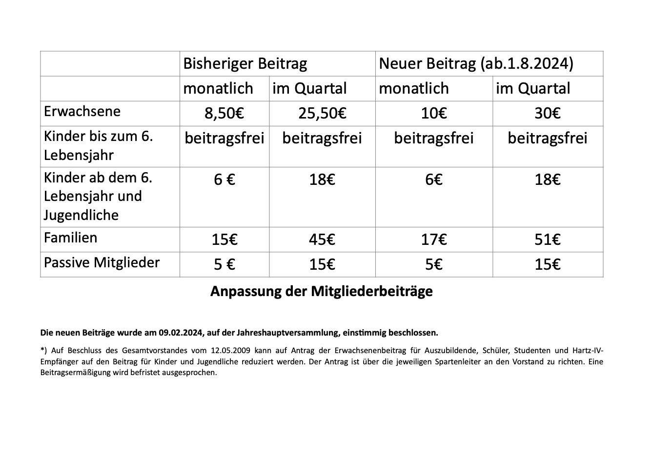 Hinweise zur Beitragsanpassung 2024