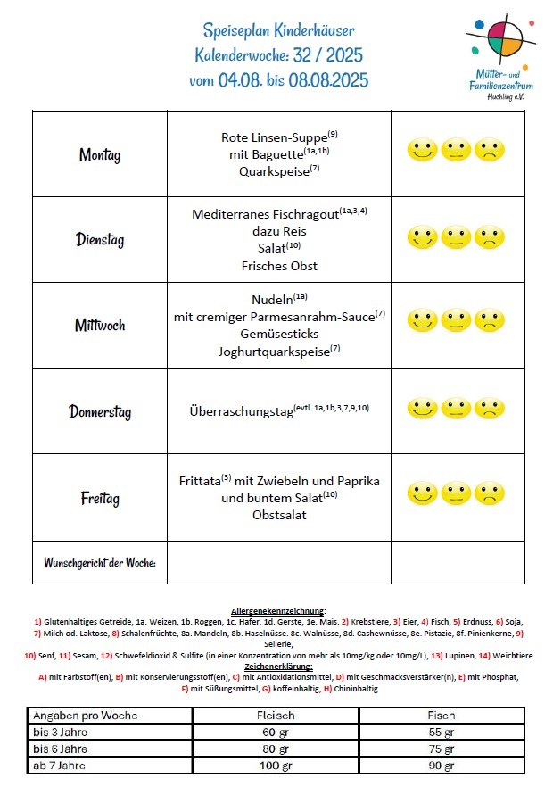 Speiseplan Kinderhäuser KW32-25