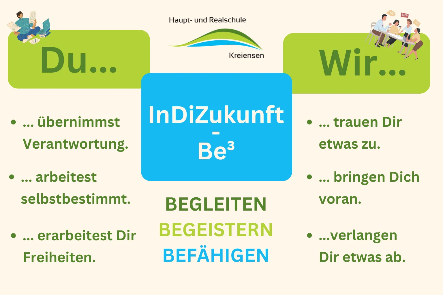 Leitbild HRS Kreiensen