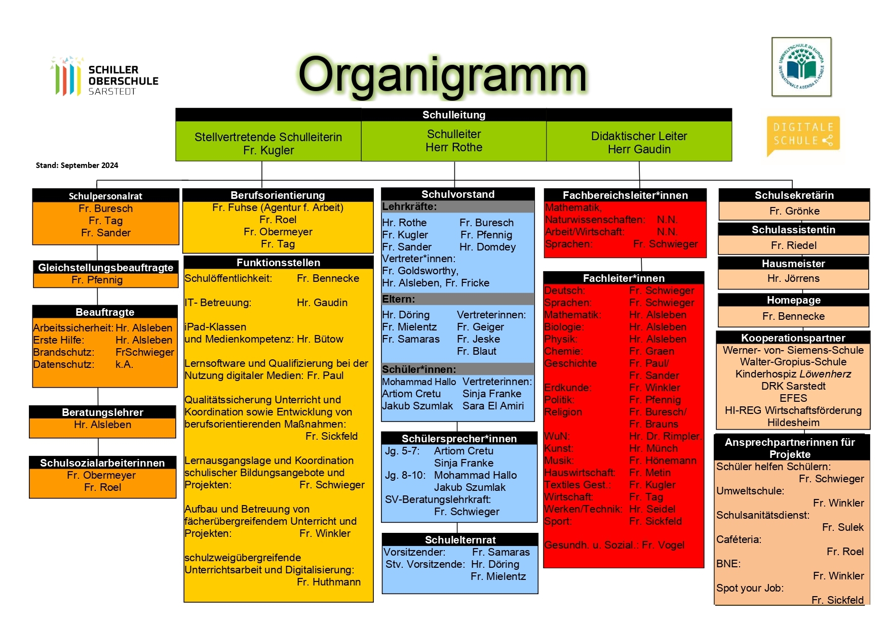 Organigramm