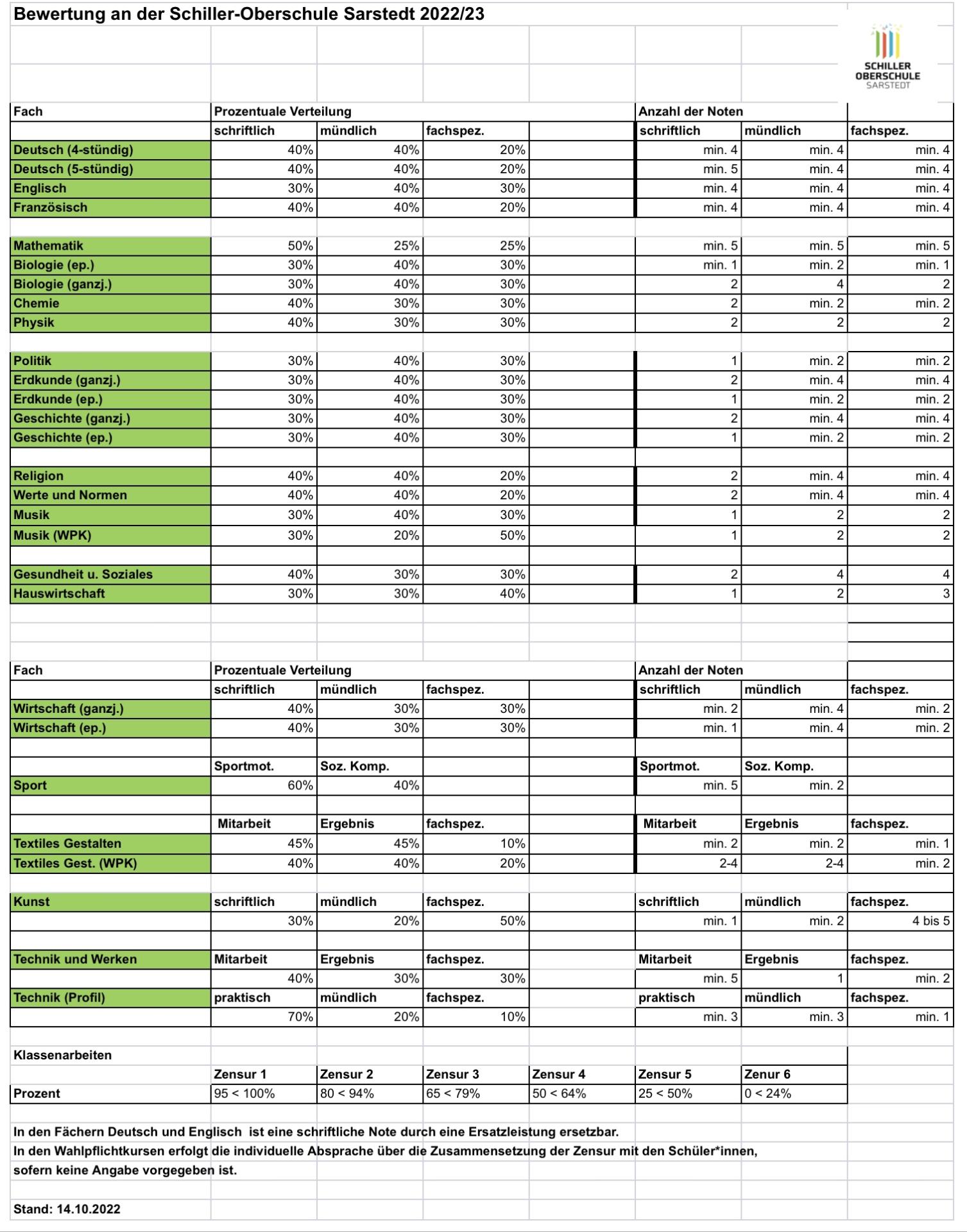 Bewertungsmatrix 22/23