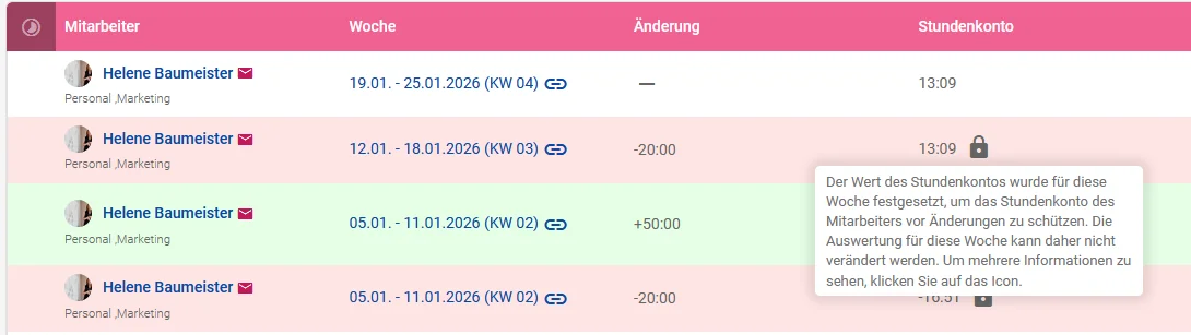 11 Festgesetztes Stundenkonto in Stundenkonto-Verlauf