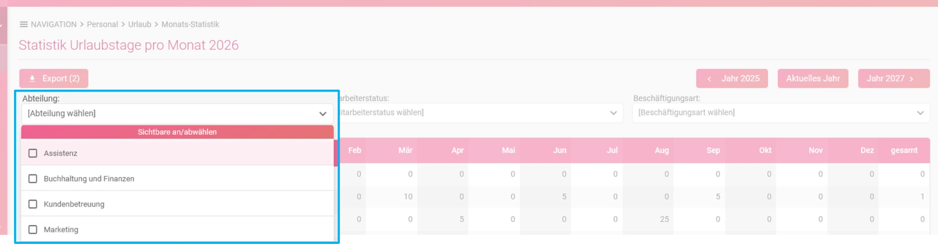 Zu sehen ist die Übersicht der Urlaubstage pro Monat und hervorgehoben ist der Filter Abteilung.