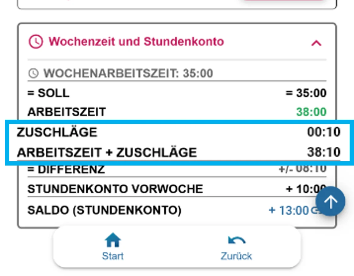 Zusehen ist der Bereich „Wochenzeit und Stundenkonto“ in der App. Angezeigt werden: Wochenarbeitszeit, Soll-Arbeitszeit, farblich hervorgehobene Zuschläge, Arbeitszeit + Zuschläge, Differenz, Stundenkonto Vorwoche und Saldo.