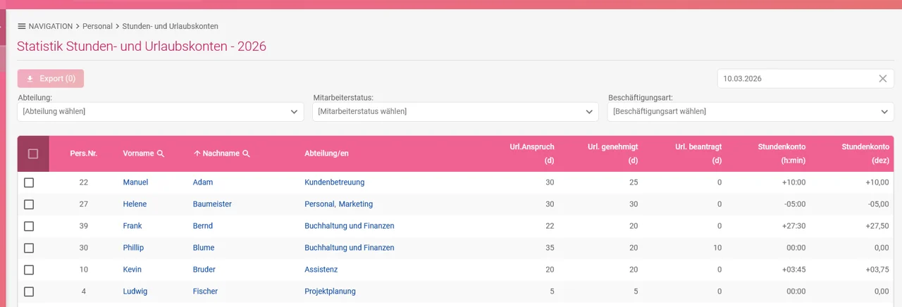 Zu sehen ist die Übersicht der Stunden- und Urlaubskonten.
