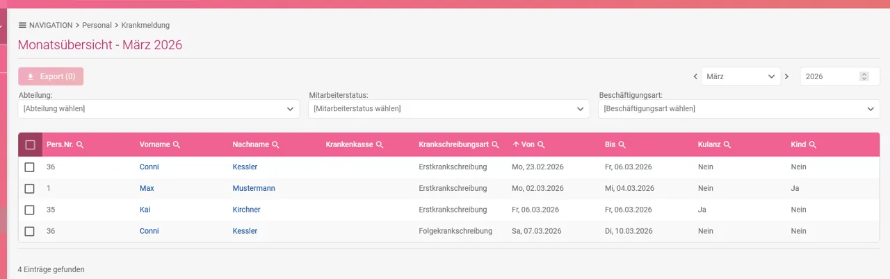 Zu sehen ist die Statistik der Krankmeldungen.