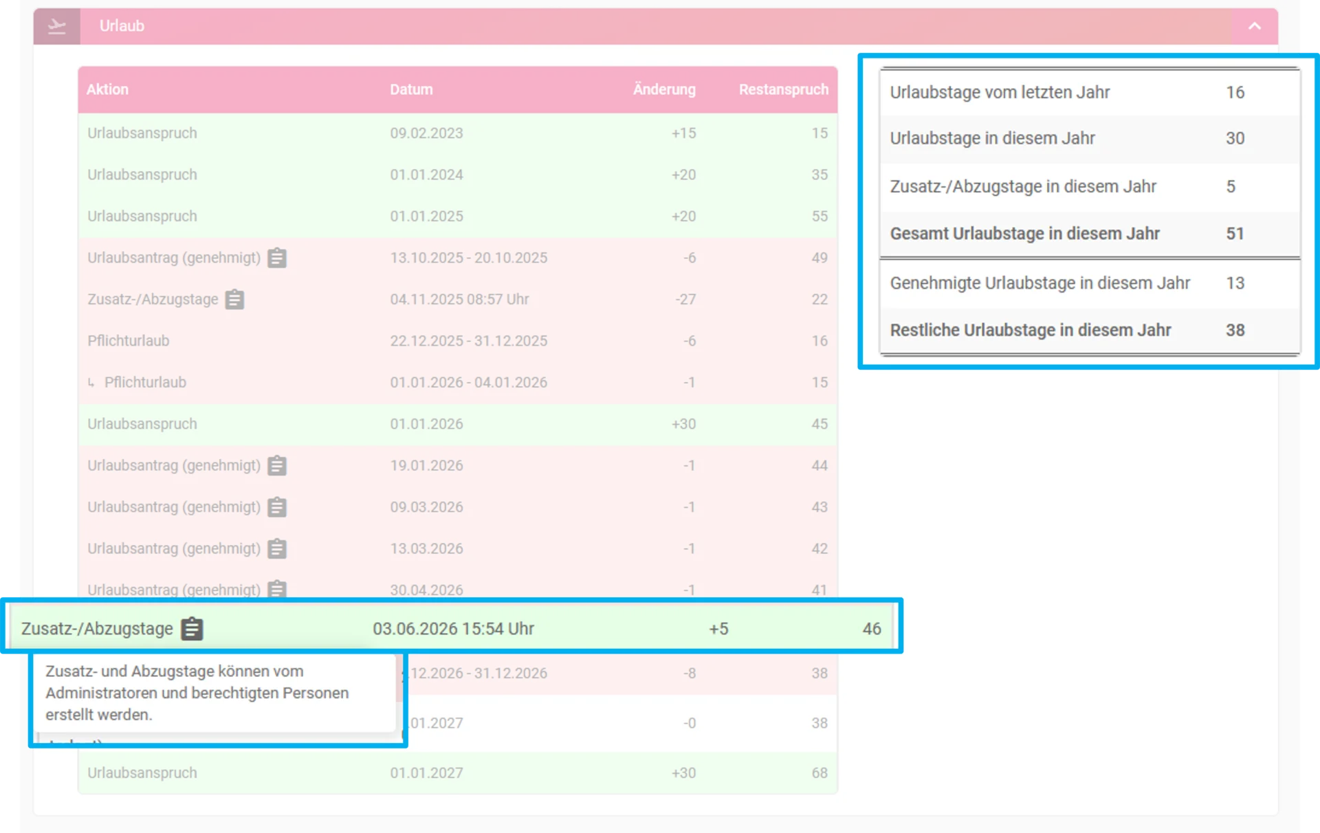Zu sehen ist die Urlaubsübersicht im Mitarbeiterprofil. Farblich hervorgehoben ist die Aktion „Zusatz-/Abzugstage“ mit eingeblendeter Informationsbox.