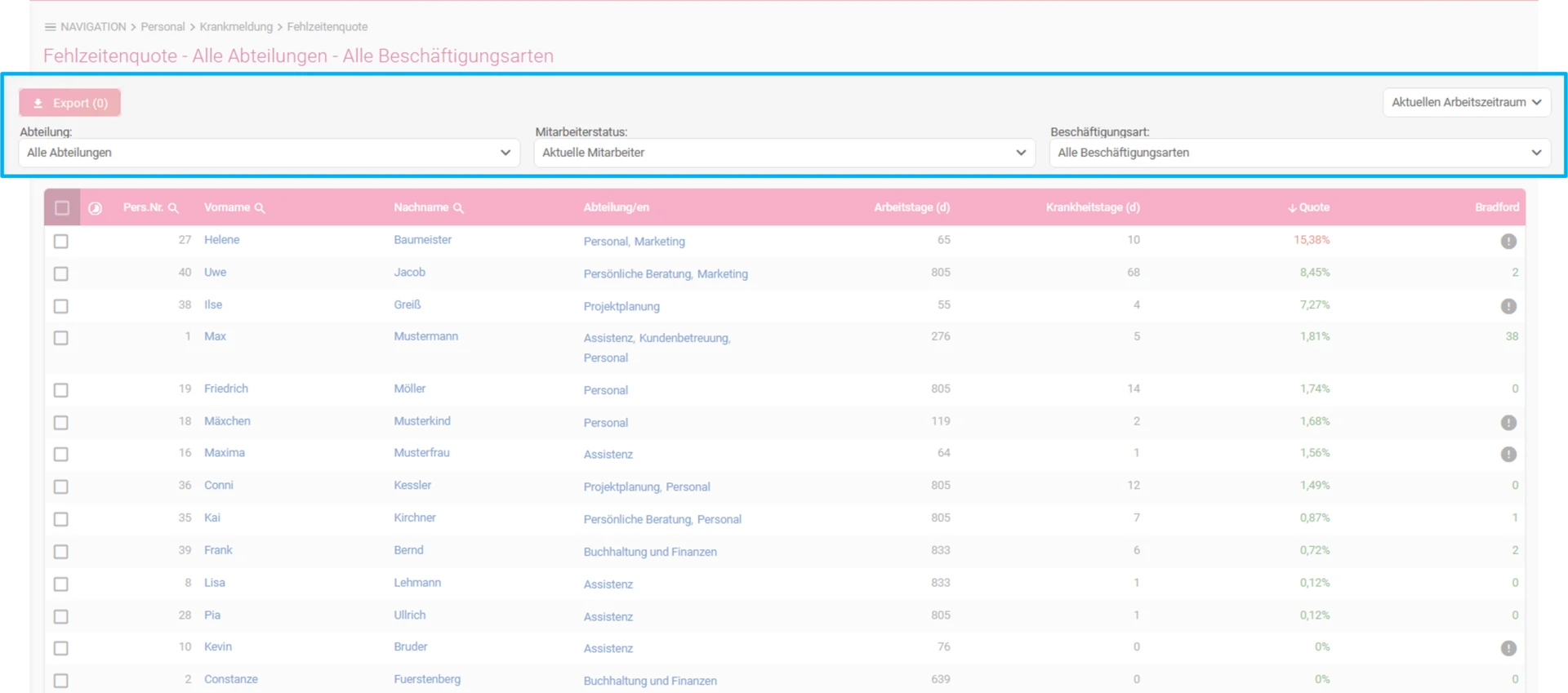 Zu sehen ist die Statistik „Fehlzeitquote“, hervorgehoben sind der Button „Export“, die Filter „Abteilung“, „Mitarbeiterstatus“, „Beschäftigungsart“ sowie der Filter „Aktueller Arbeitszeitraum“.
