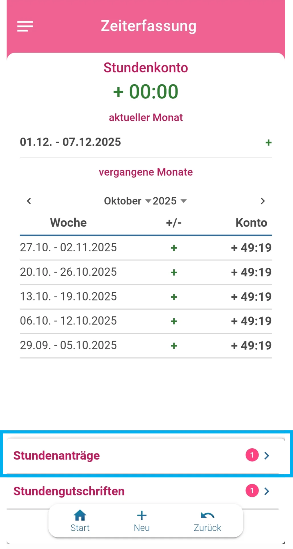 Zu sehen ist die Übersicht des Stundenkontos, und farblich hervorgehoben ist die Schaltfläche Stundenanträge.