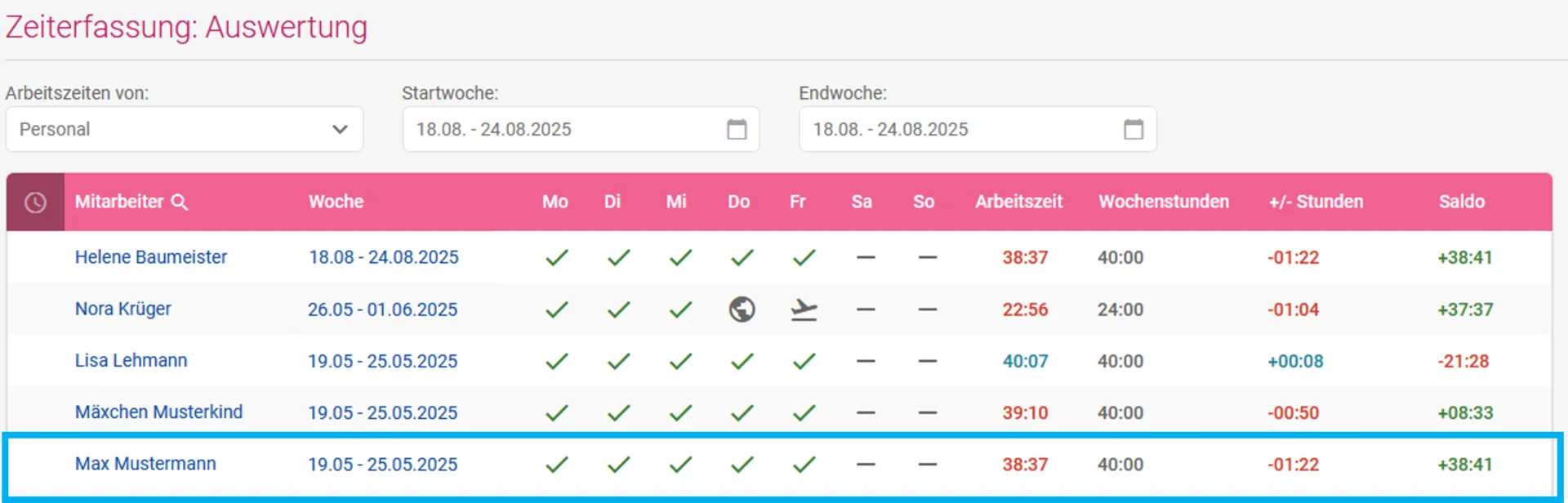 Geöffnete Wochenauswertung der Abteilung Personal mit angezeigten Mitarbeitern, farblich hervorgehoben ist Max Mustermann.