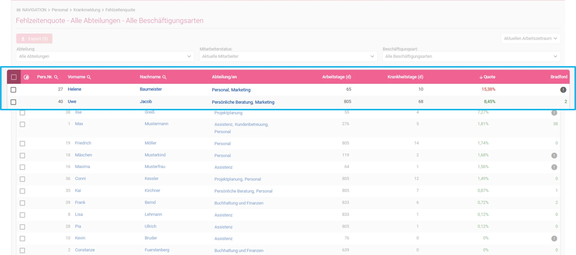Zu sehen ist die Statistik „Fehlzeitquote“, hervorgehoben sind die Spalten „Personalnummer“, „Vorname“, „Nachname“, „Abteilung“, „Arbeitstage“, „Krankheitstage“, „Quote“ und „Bradford“.