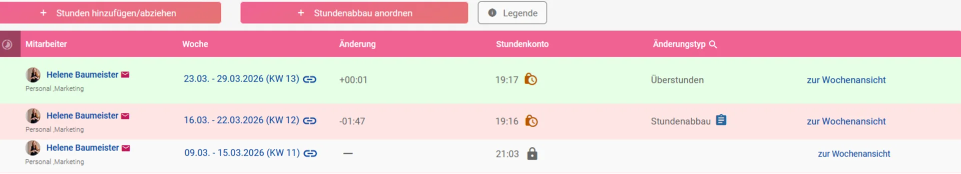 Zusehen ist der Stundenkonto-Verlauf.