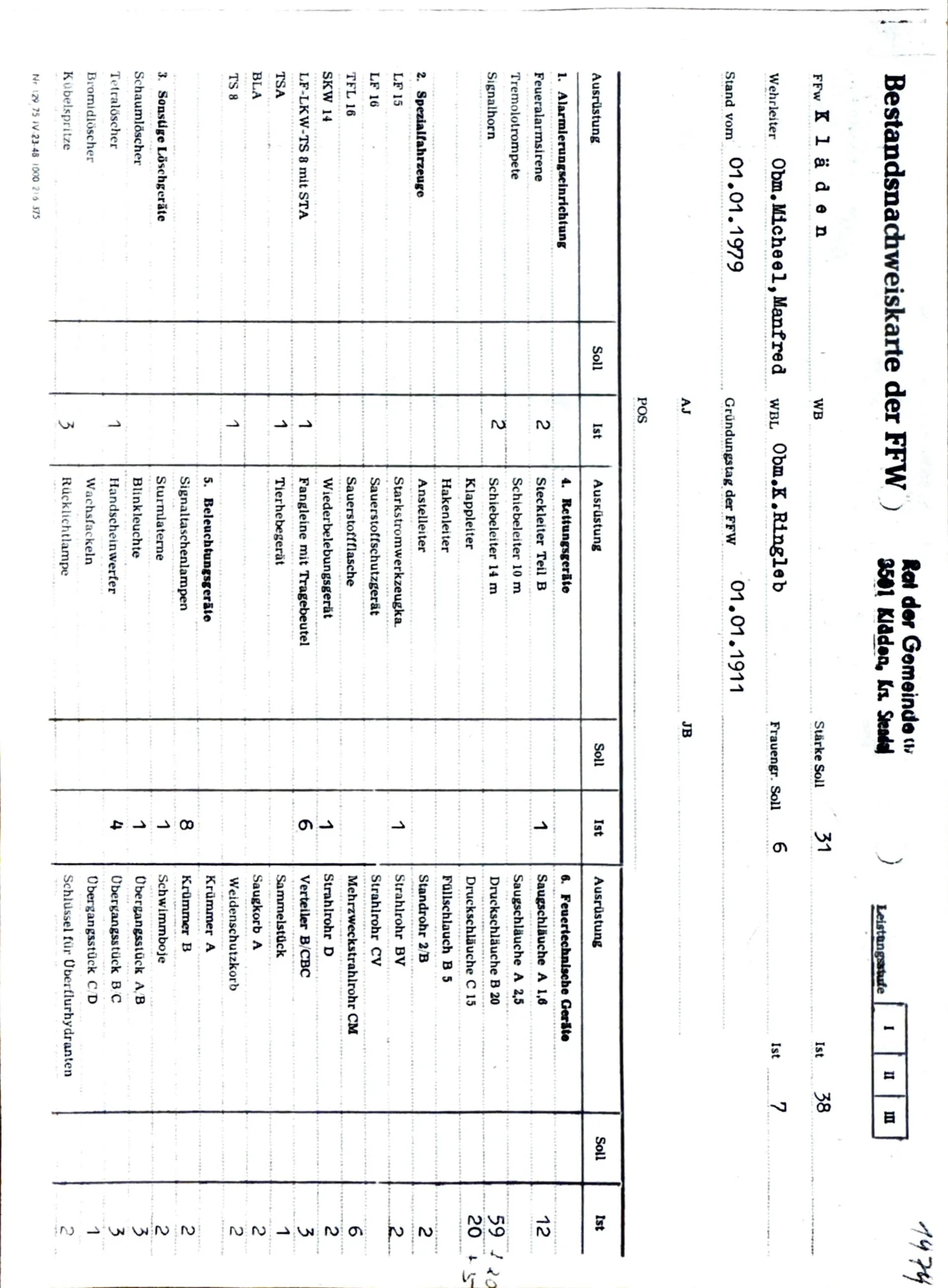 Feuerwehrtechnik und Ausrüstung (8)