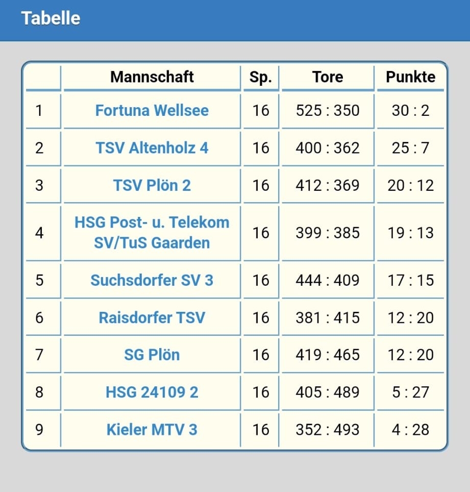 PTSK_Handball_Tabelle_2024