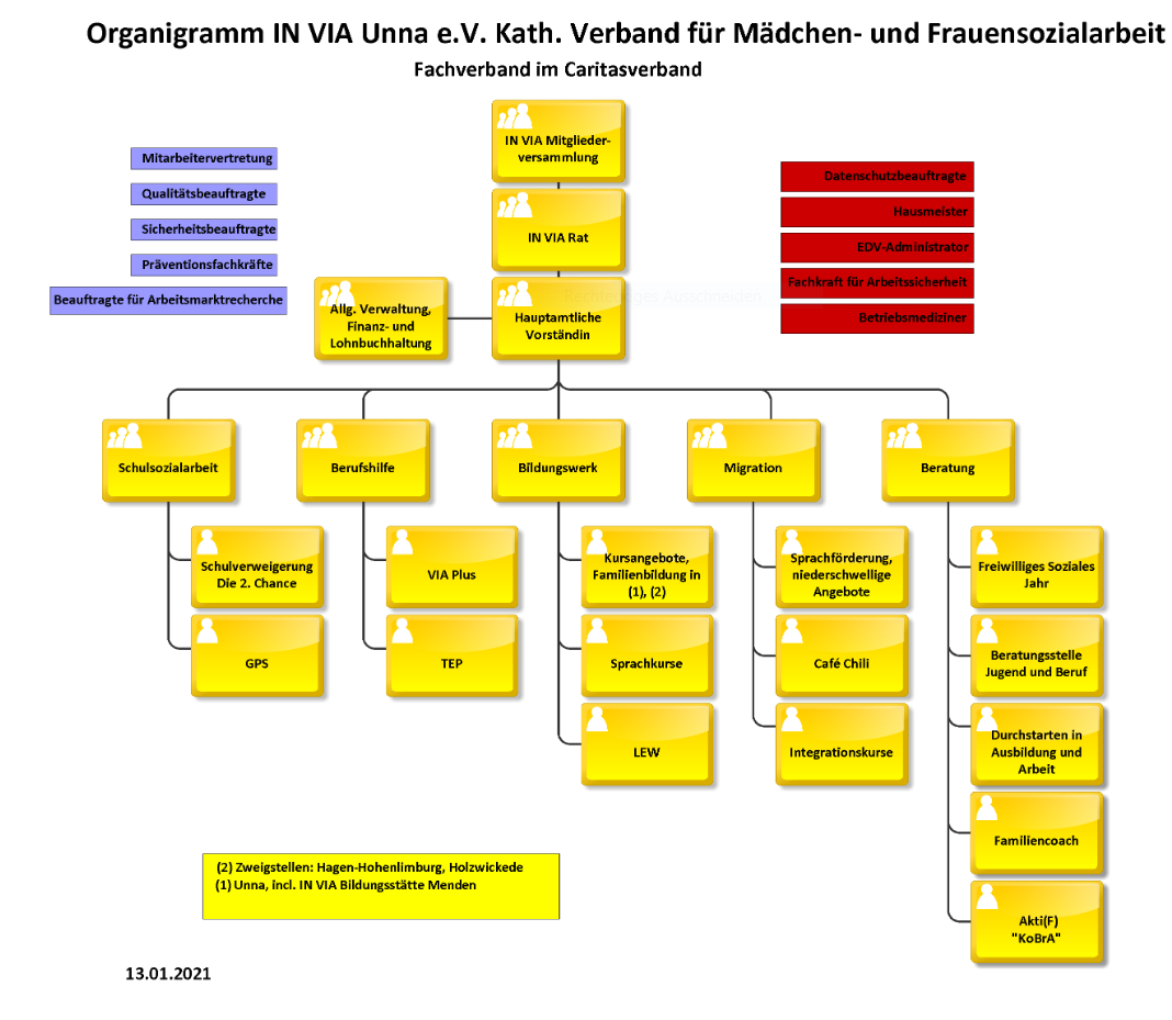 Organigramm 2021