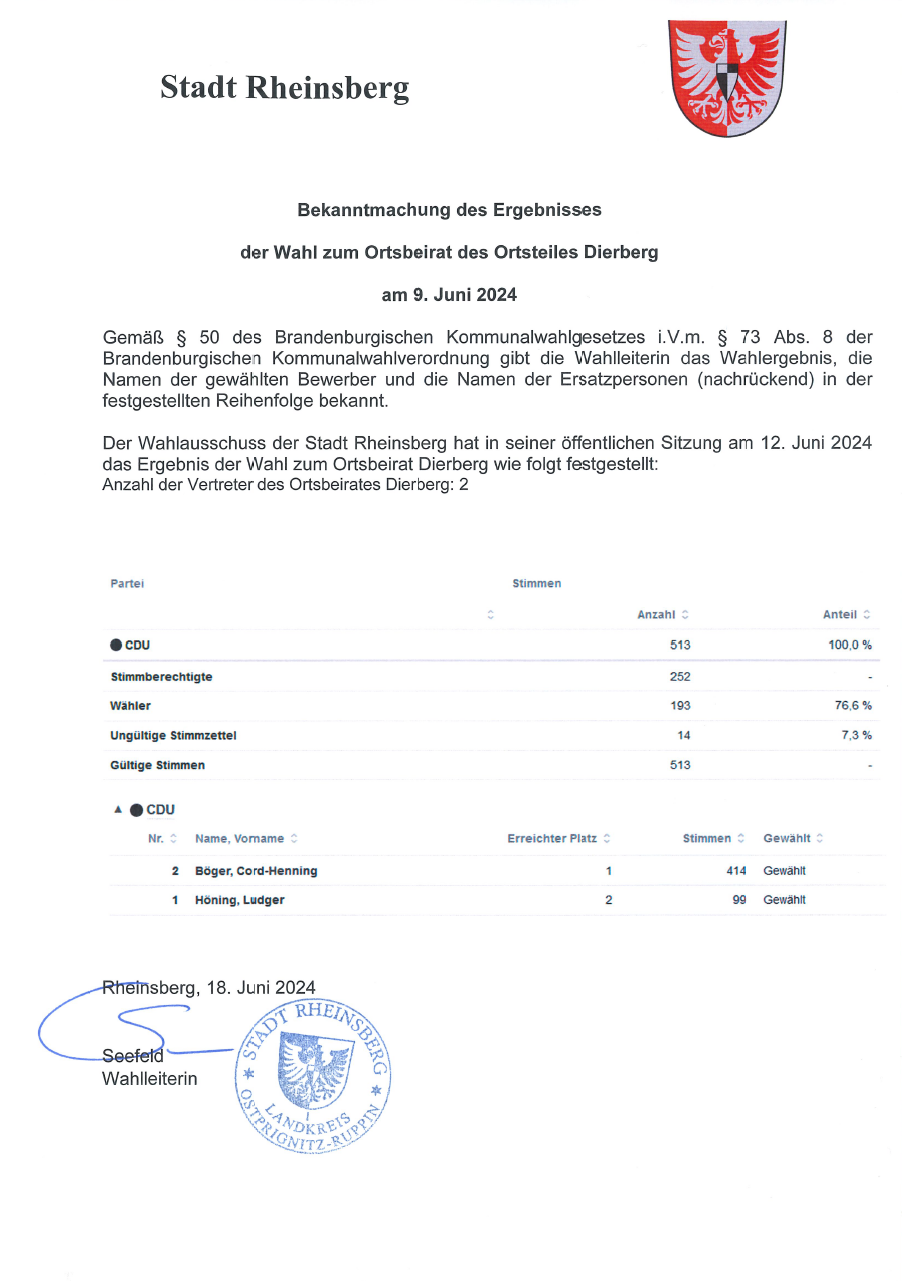 Wahlergebnis Ortsbeirat Dierberg