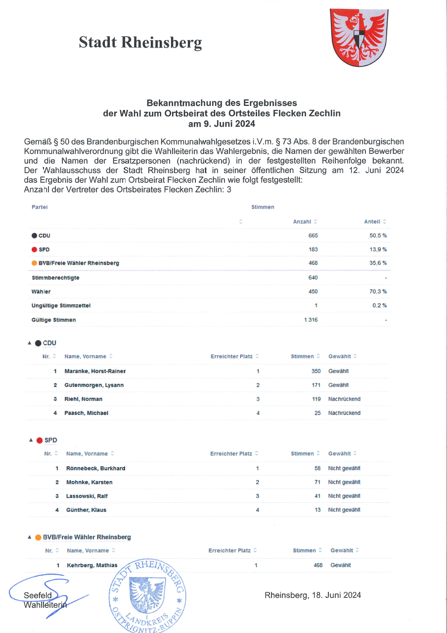 Wahlergebnis Ortsbeirat Flecken Zechlin