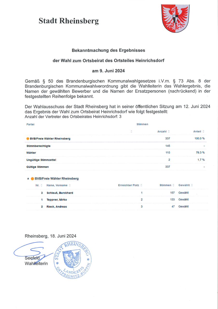 Wahlergebnis Ortsbeirat Heinrichsdorf