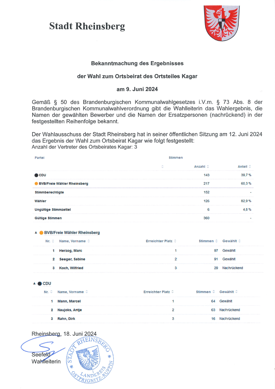 Wahlergebnis Ortsbeirat Kagar