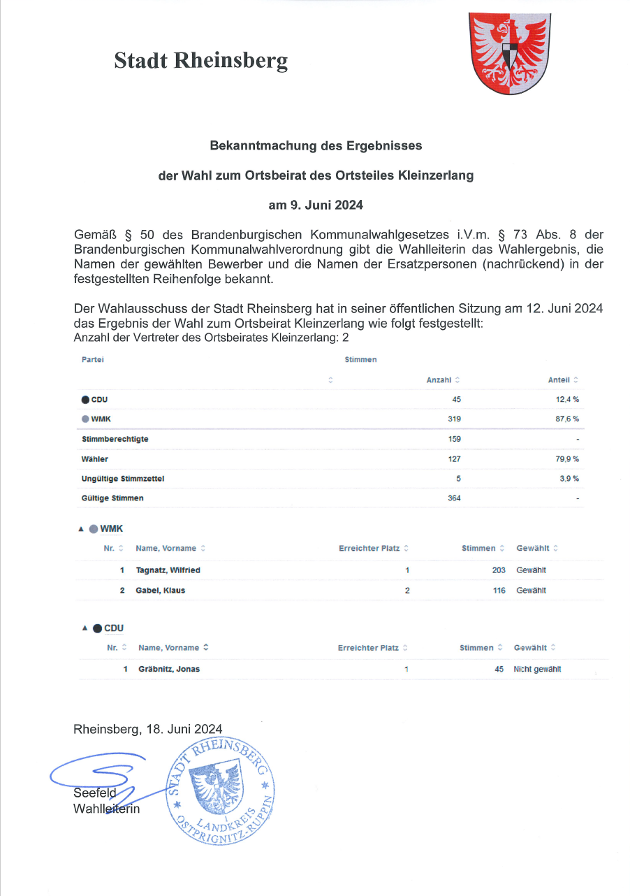 Wahlergebnis Ortsbeirat Kleinzerlang