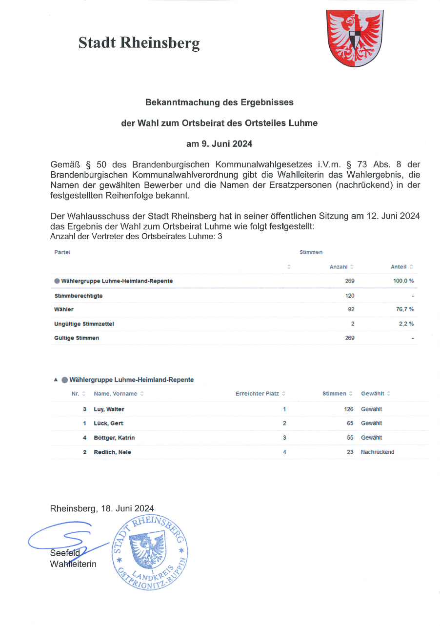 Wahlergebnis Ortsbeirat Luhme