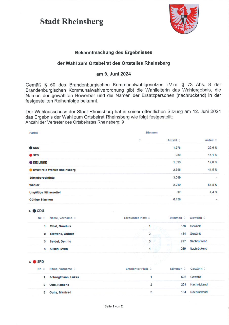 Wahlergebnis Ortsbeirat Rheinsberg 1v2