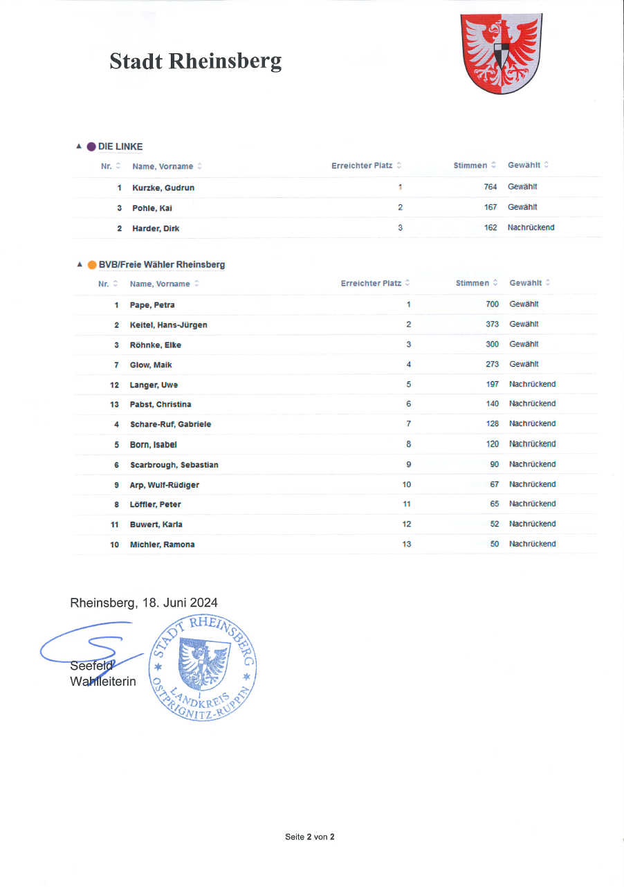 Wahlergebnis Ortsbeirat Rheinsberg 2v2