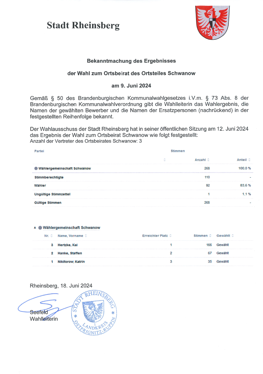 Wahlergebnis Ortsbeirat Schwanow