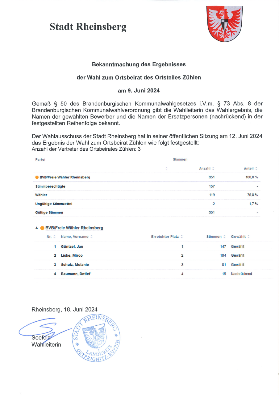 Wahlergebnis Ortsbeirat Zühlen