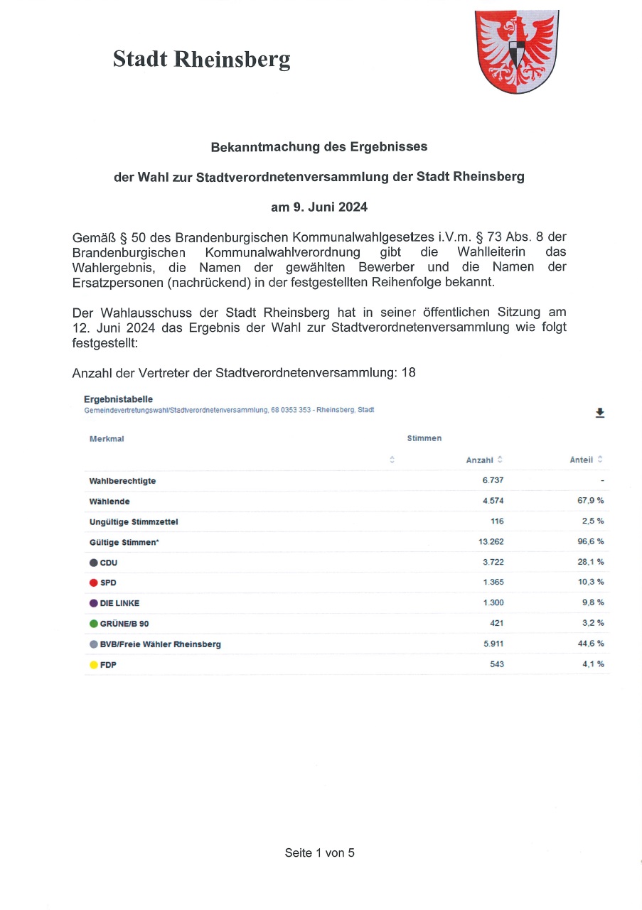 Wahlergebnis Stadtverordnetenversammlung 1v5