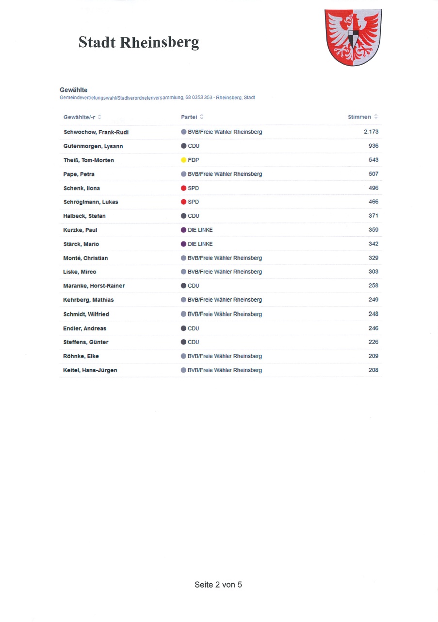 Wahlergebnis Stadtverordnetenversammlung 2v5