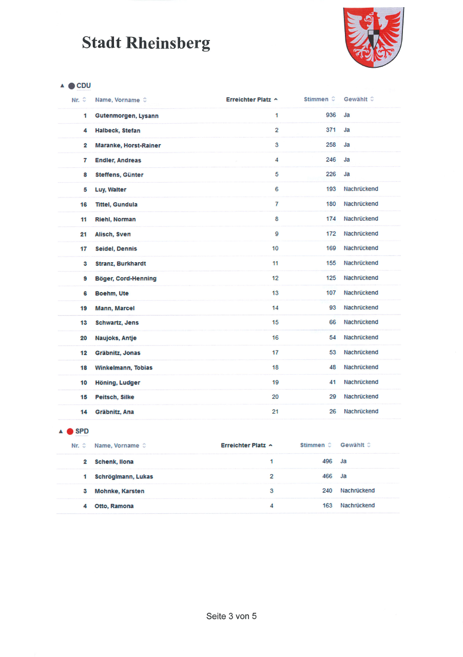Wahlergebnis Stadtverordnetenversammlung 3v5