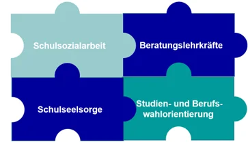 Beratung