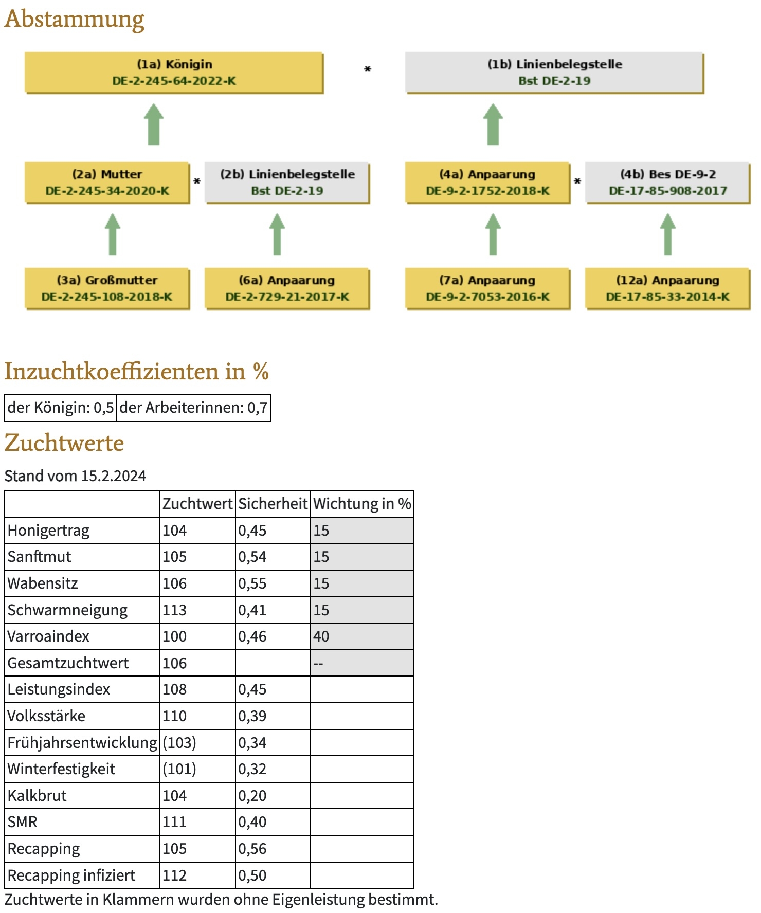 Abstammungsnachweis