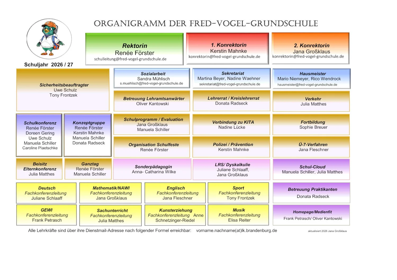 Organigramm