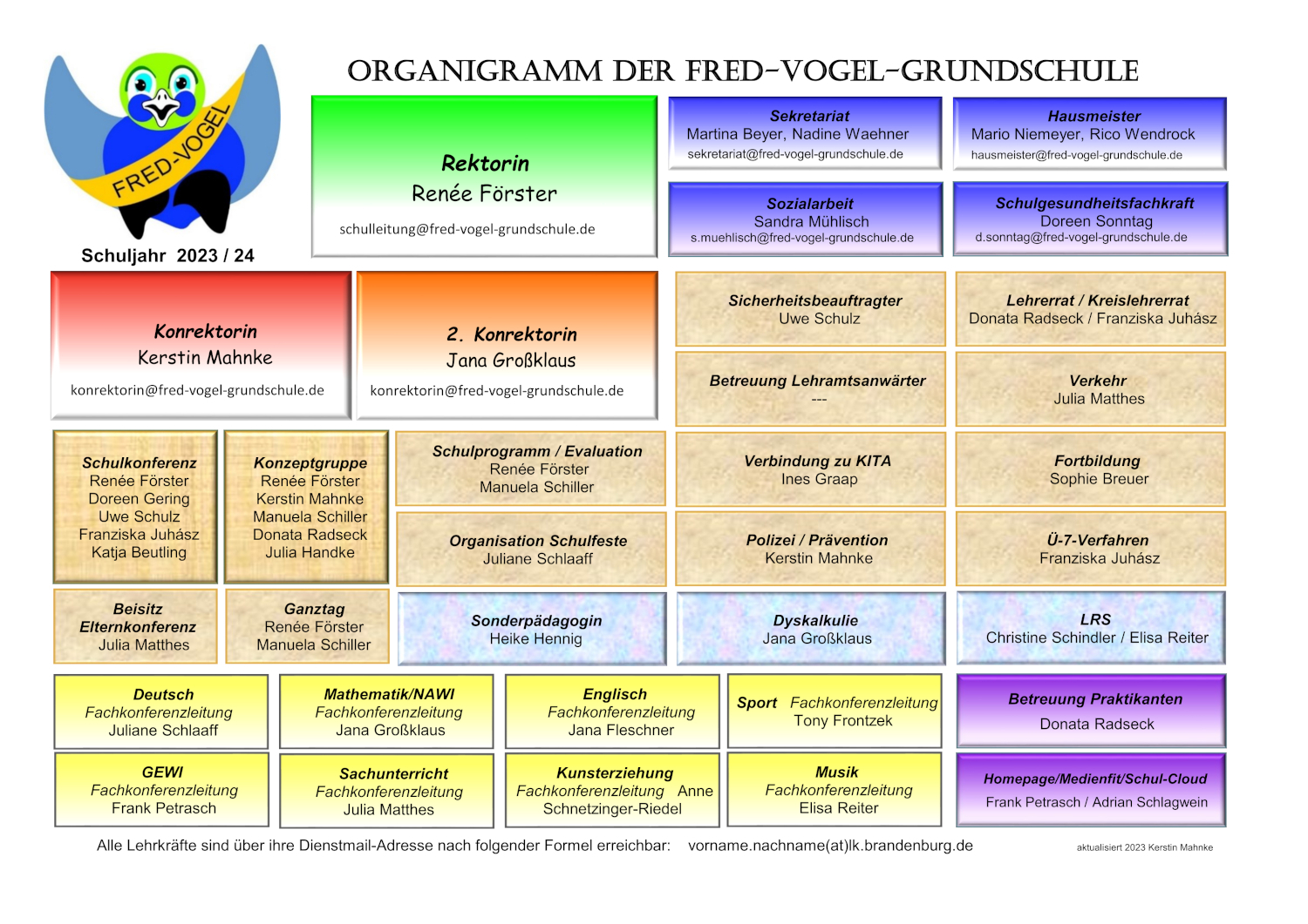 Organigramm Aufgabenverteilung FVGS_2023-24
