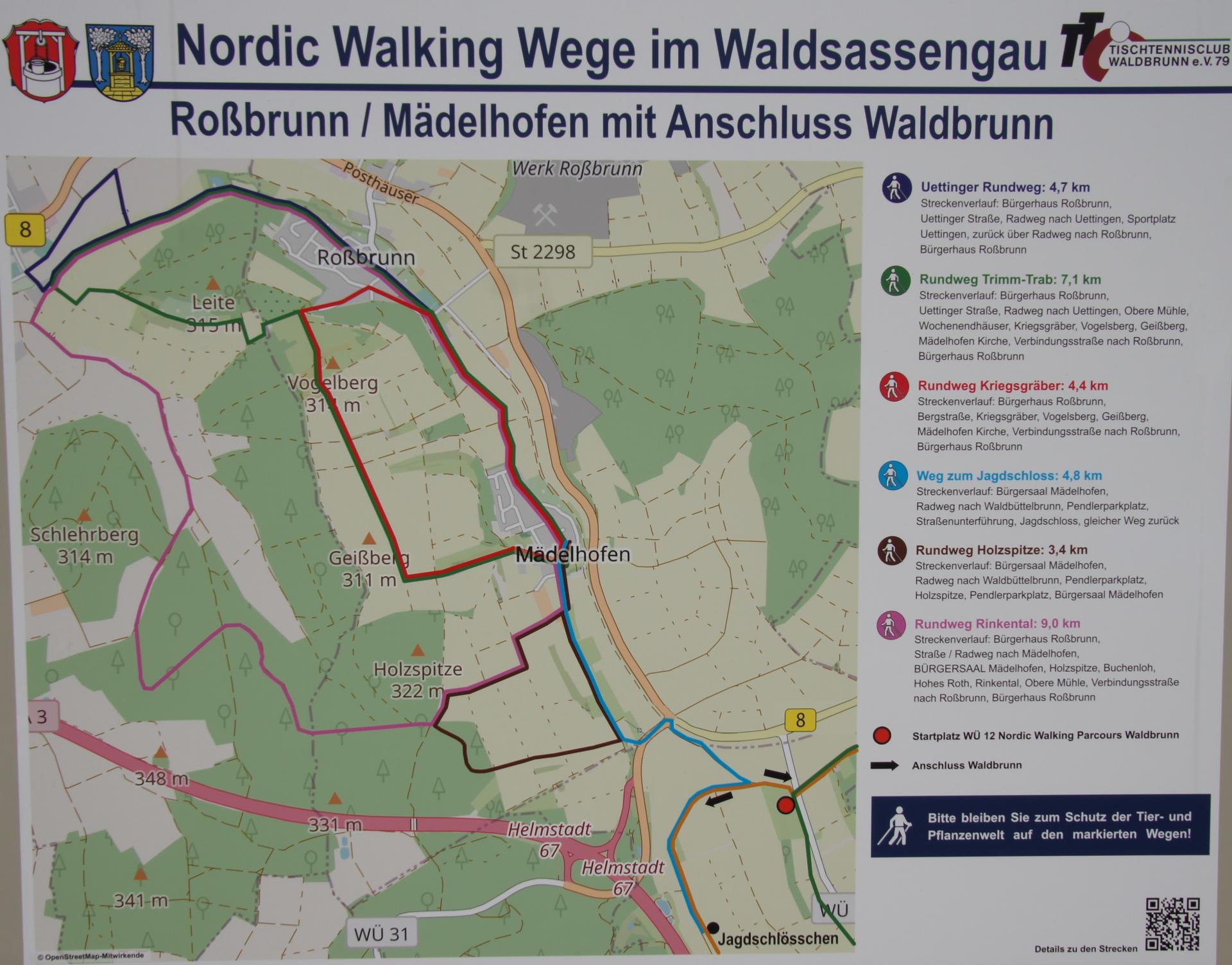 Nordic Walking Wege Mädelhofen Roßbrunn