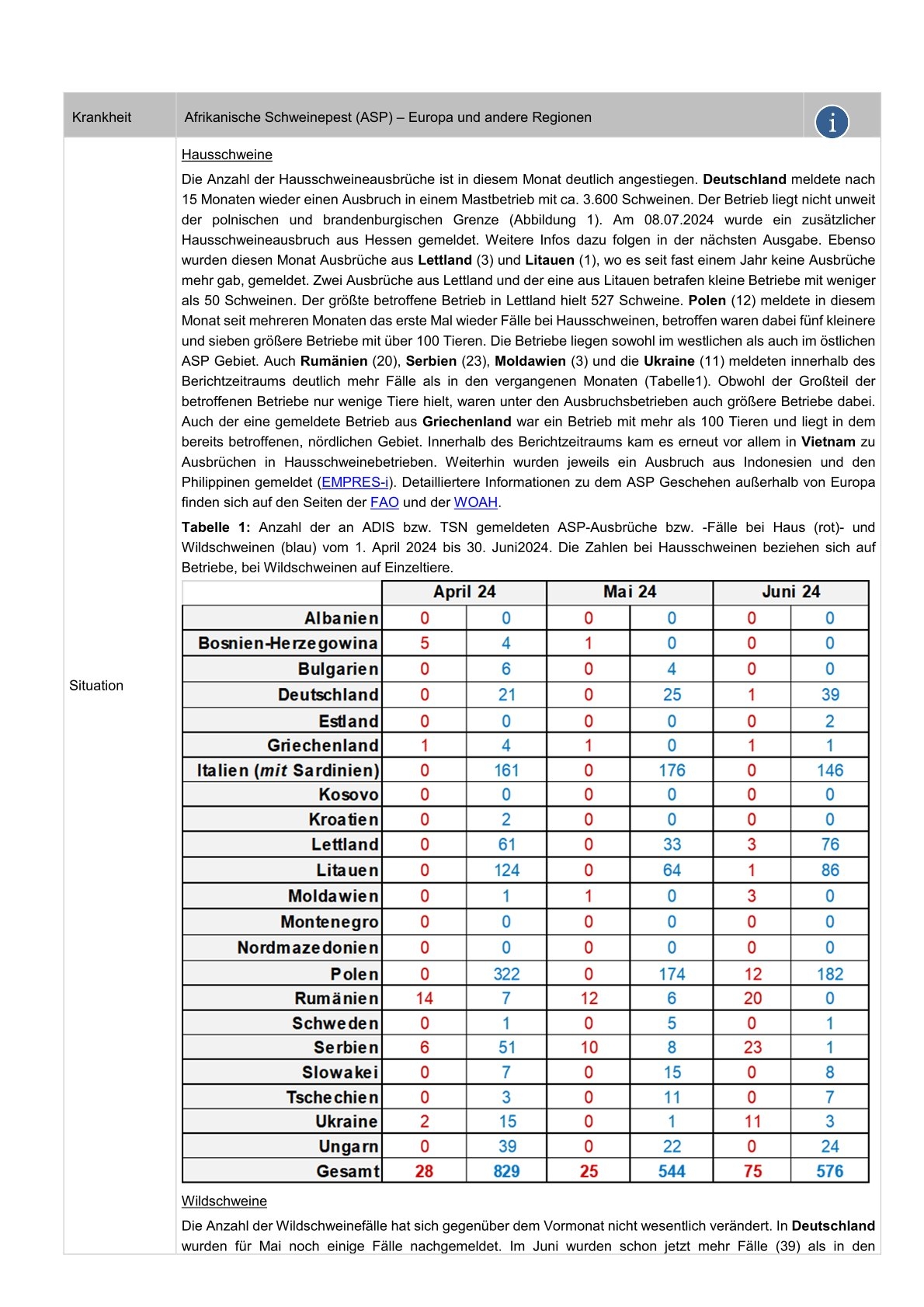 Radar Bulletin Deutschland 2