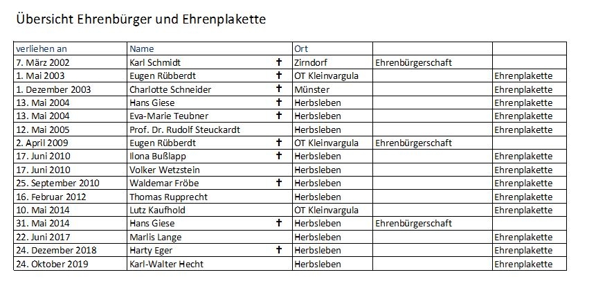 Ehrenbürger_2025