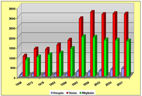 17_statistik