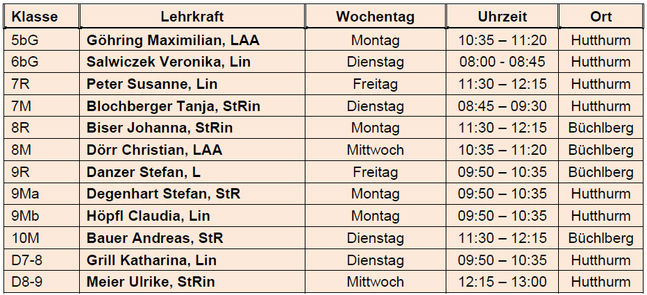 Sprechstunden_2024_02_Mittelschule